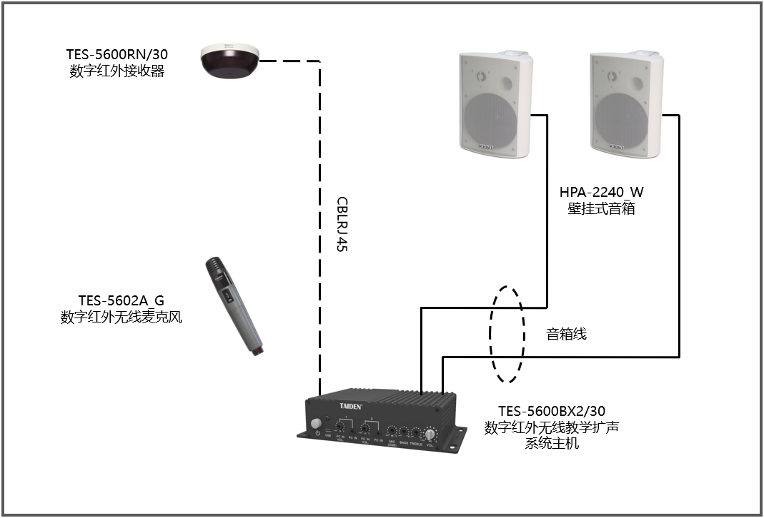 台电TAIDEN  TES-5600BX2/30数字红外无线教学扩声系统控制盒（含TES-5600RN/30红外接收器 TES-5604N_W无线麦克风 HPA-2240_W壁挂式音箱*2）安装调试